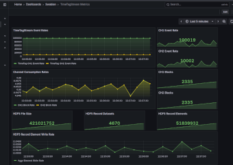 Grafana Integration Screenshot