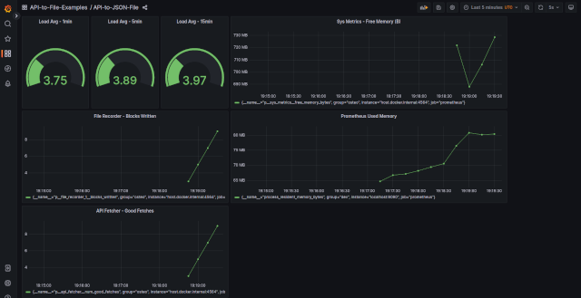 Grafana Integration Screenshot